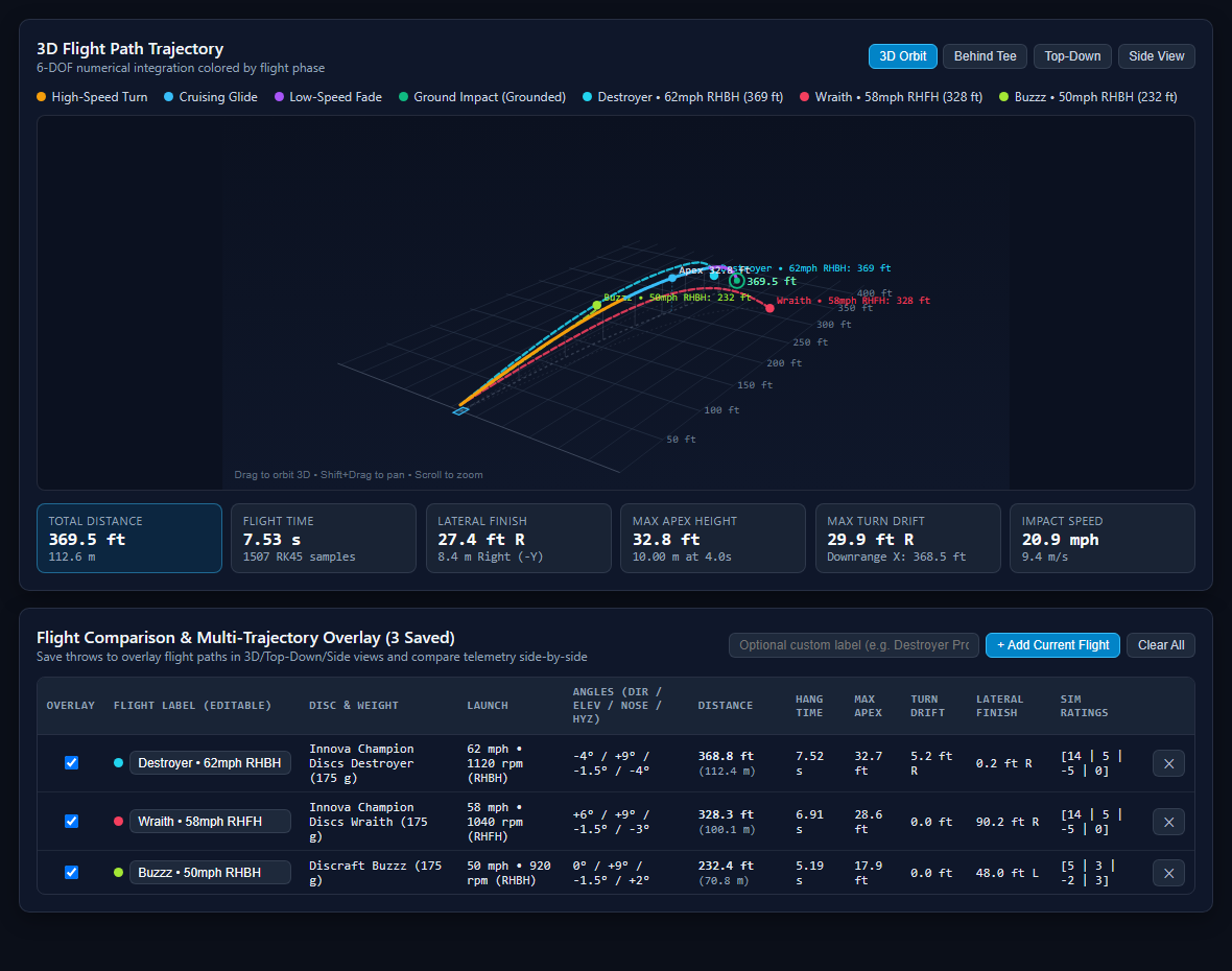 3D Flight Path Trajectory and Multi-Trajectory Comparison Table